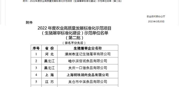 重磅!北京资源集团再获国字号荣誉